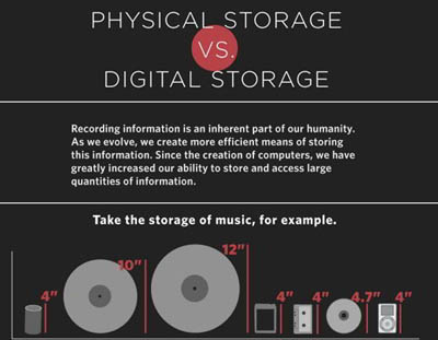 physical-storage-vs-digital-storage-0